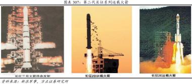 中国运载火箭发展史-图6