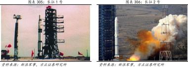 中国运载火箭发展史-图5