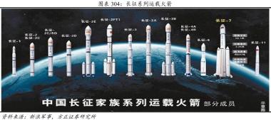中国运载火箭发展史-图4