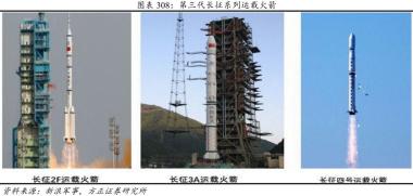 中国运载火箭发展史-图7