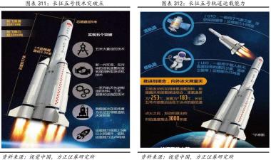 中国运载火箭发展史-图10