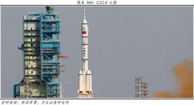 中国运载火箭发展史-图8