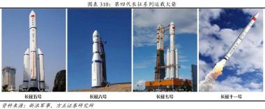 中国运载火箭发展史-图9