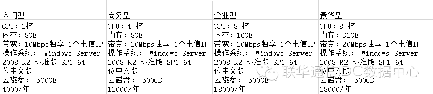 解析拳头公司如何用6年时间让英雄联盟成为游戏行业的NO1-图2