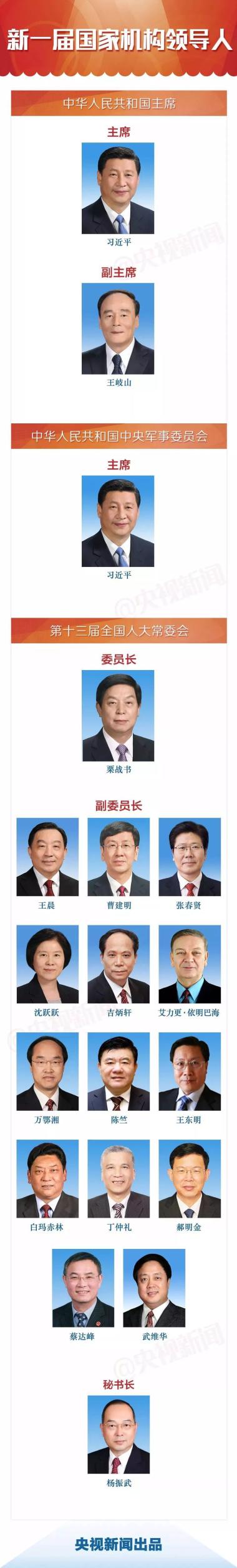 十三届全国人大一次会议选举产生新一届国家领导人（附名单+简历）-图5
