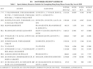 2025年第十五届全运会推动粤港澳大湾区协同发展的现实条件与策略选择-图7