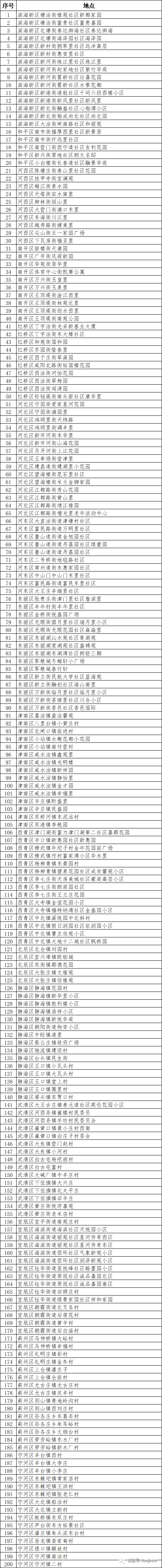 天津雪马上到！局地降温18℃！兔年首场寒潮！天津这个景区恢复运营！假期去哪玩？这份“节目单”请查收！这届春晚名场面来了！天津还有-图121