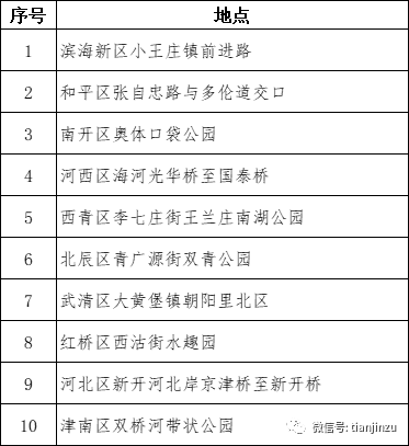 天津雪马上到！局地降温18℃！兔年首场寒潮！天津这个景区恢复运营！假期去哪玩？这份“节目单”请查收！这届春晚名场面来了！天津还有-图124
