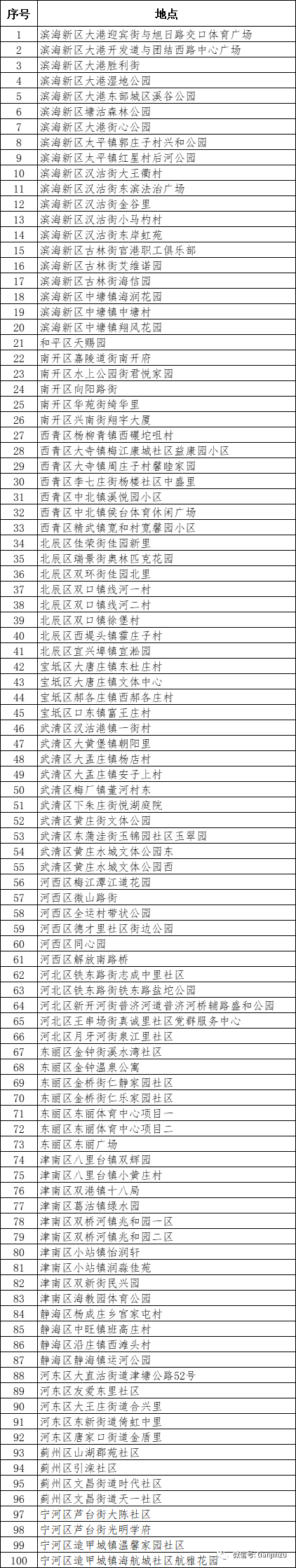 天津雪马上到！局地降温18℃！兔年首场寒潮！天津这个景区恢复运营！假期去哪玩？这份“节目单”请查收！这届春晚名场面来了！天津还有-图126