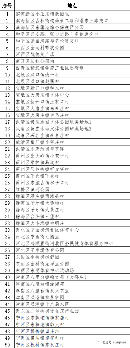 天津雪马上到！局地降温18℃！兔年首场寒潮！天津这个景区恢复运营！假期去哪玩？这份“节目单”请查收！这届春晚名场面来了！天津还有-图131