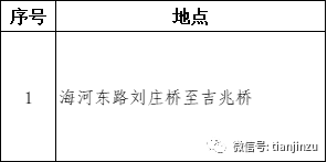 天津雪马上到！局地降温18℃！兔年首场寒潮！天津这个景区恢复运营！假期去哪玩？这份“节目单”请查收！这届春晚名场面来了！天津还有-图133