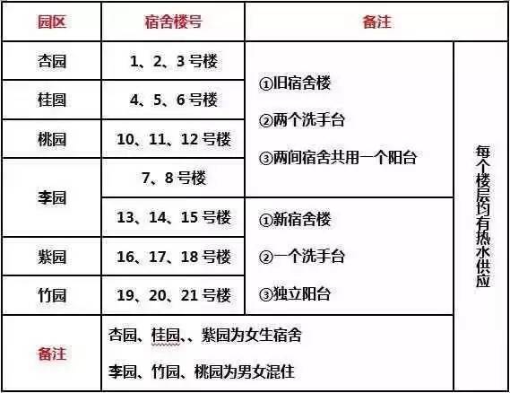 全国200所大学宿舍情况盘点！有空调的不多！-图285