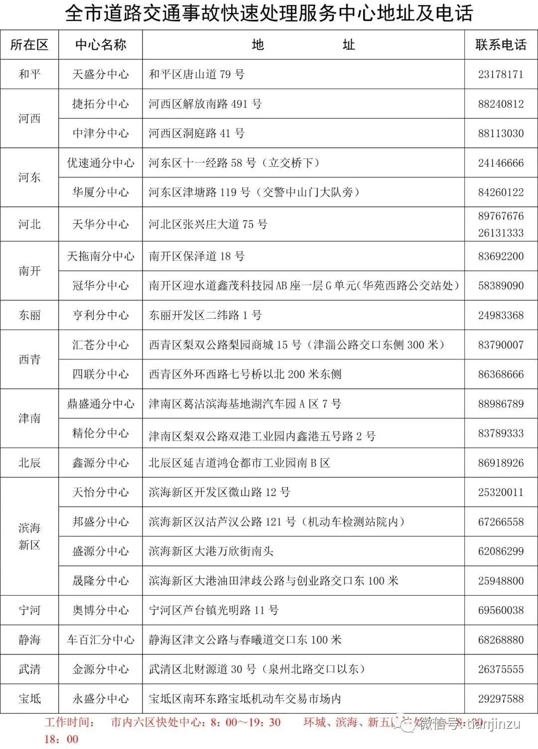 天津雪马上到！局地降温18℃！兔年首场寒潮！天津这个景区恢复运营！假期去哪玩？这份“节目单”请查收！这届春晚名场面来了！天津还有-图111