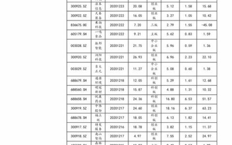 2021奥运会日程表一览？