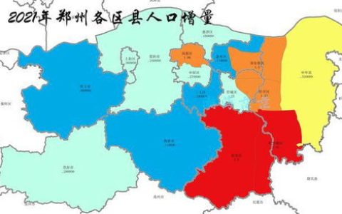 2021曲靖各区县总人口？
