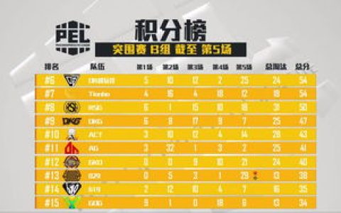 美国有哪些职业联赛(至少八个)，并写出排名