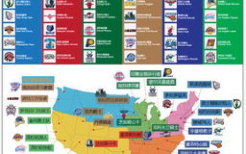 NBA所有球队的名称和所在地