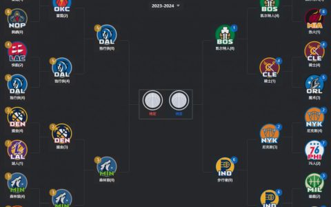 2024nba西部决赛对阵图  附西部决赛赛程时间表