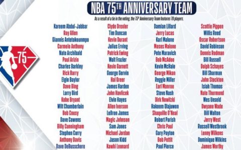 正式揭晓！NBA75周年75大球星名单大汇集