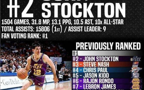 NBA历史“十大传球”高手：魔术师位居榜首，微笑刺客位列第9！
