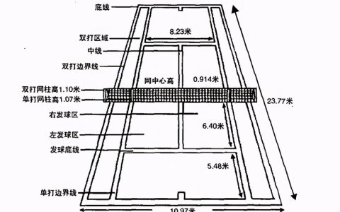 网球怎么打，网球规则详细介绍