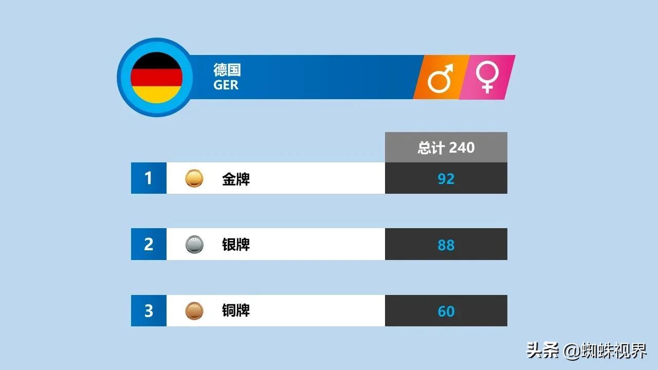 【速览】各国在历届冬季奥运会奖牌榜上的辉煌成就