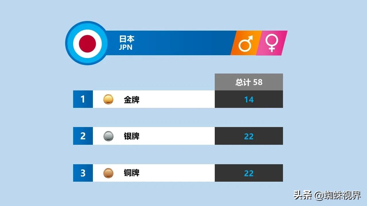 【速览】各国在历届冬季奥运会奖牌榜上的辉煌成就