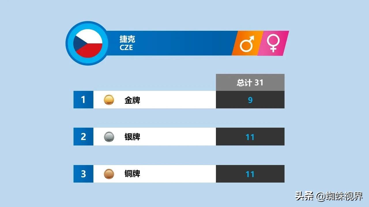 【速览】各国在历届冬季奥运会奖牌榜上的辉煌成就