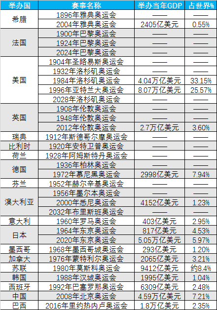 什么样的国家/地区能举办奥运会？举办奥运会的城市需要满足什么条件