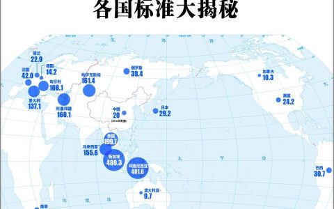 金牌背后的黄金价值：全球各国奥运冠军奖励揭秘