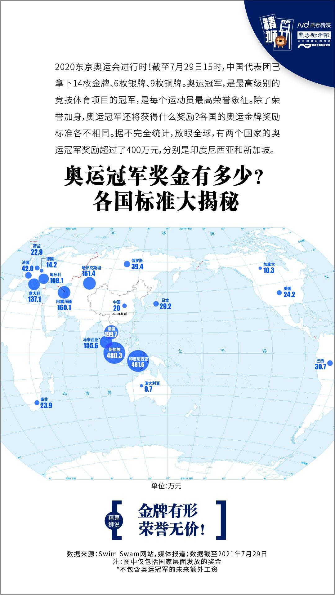 金牌背后的黄金价值：全球各国奥运冠军奖励揭秘