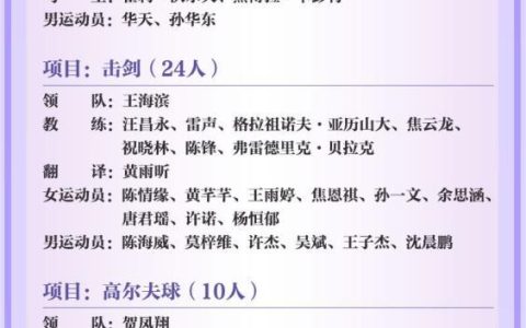 巴黎奥运会中国体育代表团名单公布，来看看哪些体育健儿为国出征