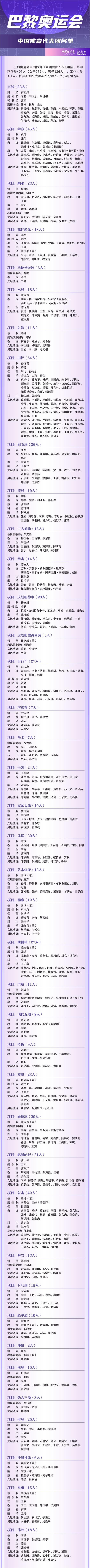 巴黎奥运会中国体育代表团名单公布，来看看哪些体育健儿为国出征