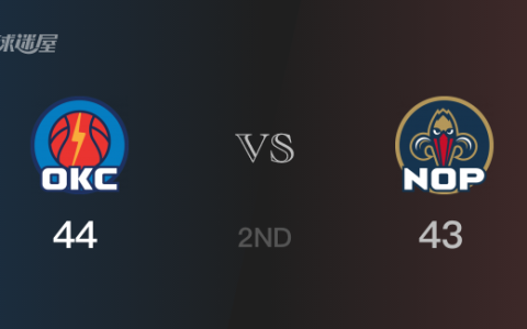 NBA季后赛：雷霆以44-43领先鹈鹕，结束半场