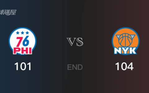 76人vs尼克斯战报： 尼克斯104-101击溃76人 布伦森24分马克西35分