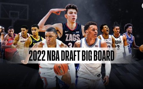 2022NBA选秀预告6月24日 小绿屋已达22名球员受邀