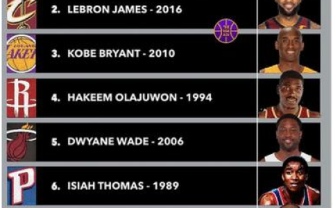 八大最有含金量的NBA总冠军：2011年小牛第一，2016年骑士第二