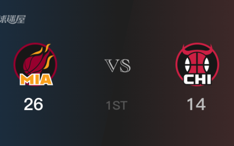 NBA常规赛：热火以26-14领先公牛，结束首节