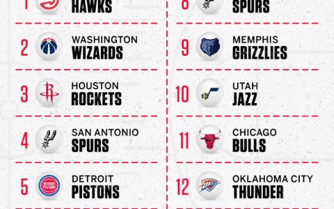 2024nba选秀抽签规则详解