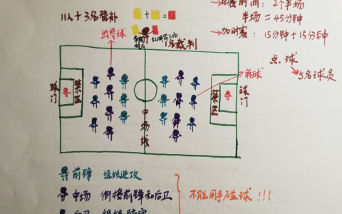 世界杯足球赛的规则详解